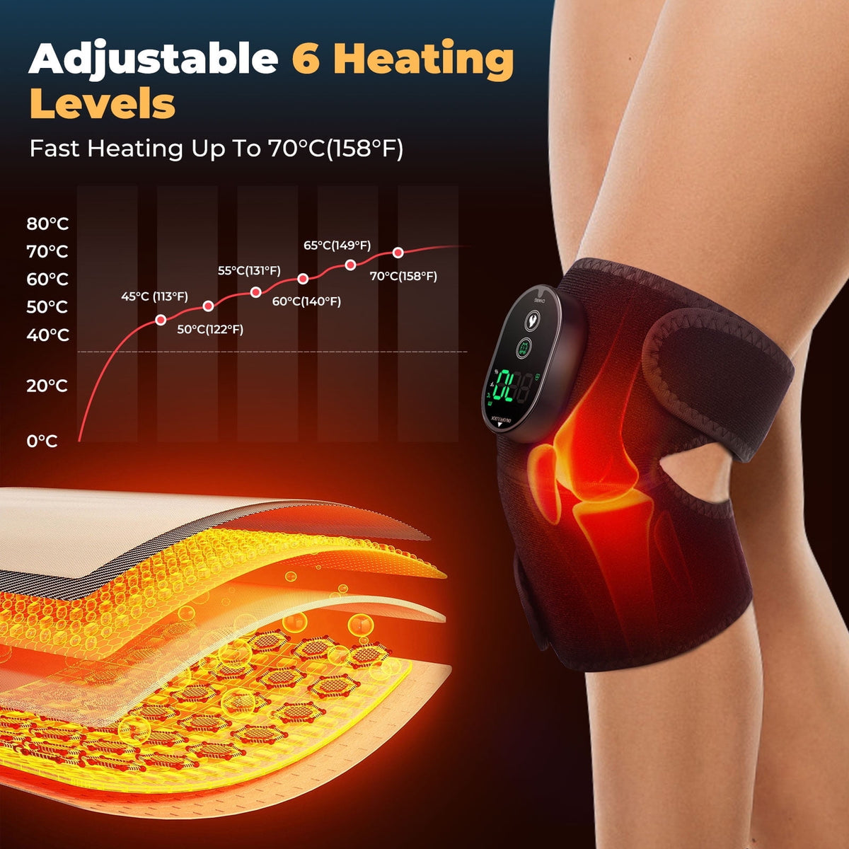 Cordless Heated Knee Brace, 3-In-1 Heated Knee Elbow Shoulder Brace Wrap, Knee Heating Pad for Relief, Knee Warmers with Multiple Heating Modes, Knee Wrap Suppor