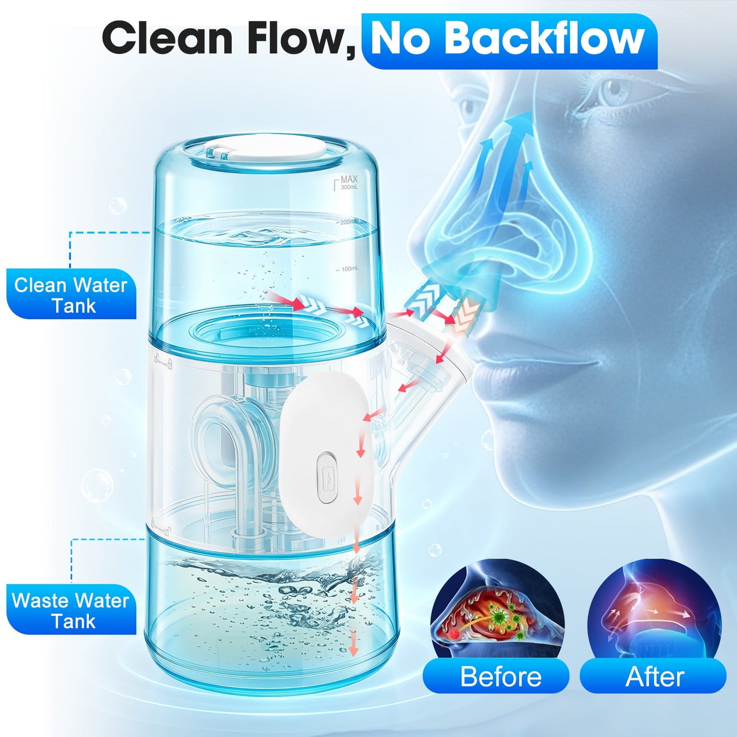 Electric Nasal Irrigation System 300ml Sinus Rinse Machine, Automatic Waste Collection, Adjustable Flow, IPX7 Rechargeable Nasal Washer for Sinus, Allergy Relief, Congestion, Dry Nose